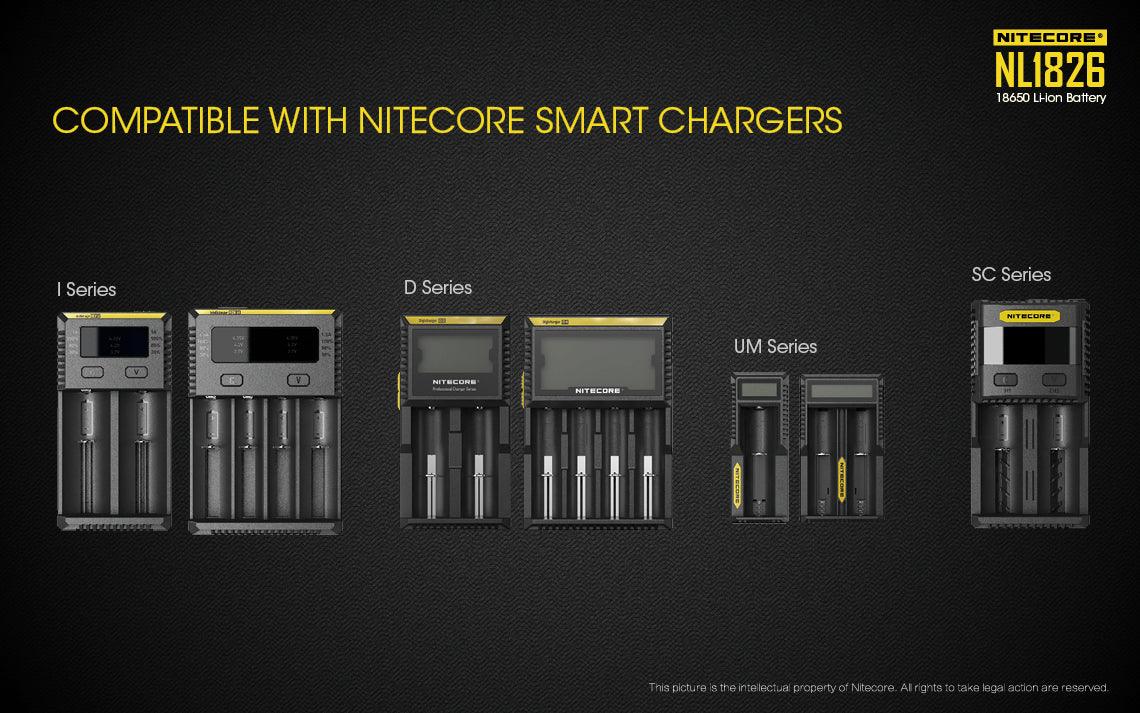 NL1826 (18650 - 2600mAh - 2A) - Image 9