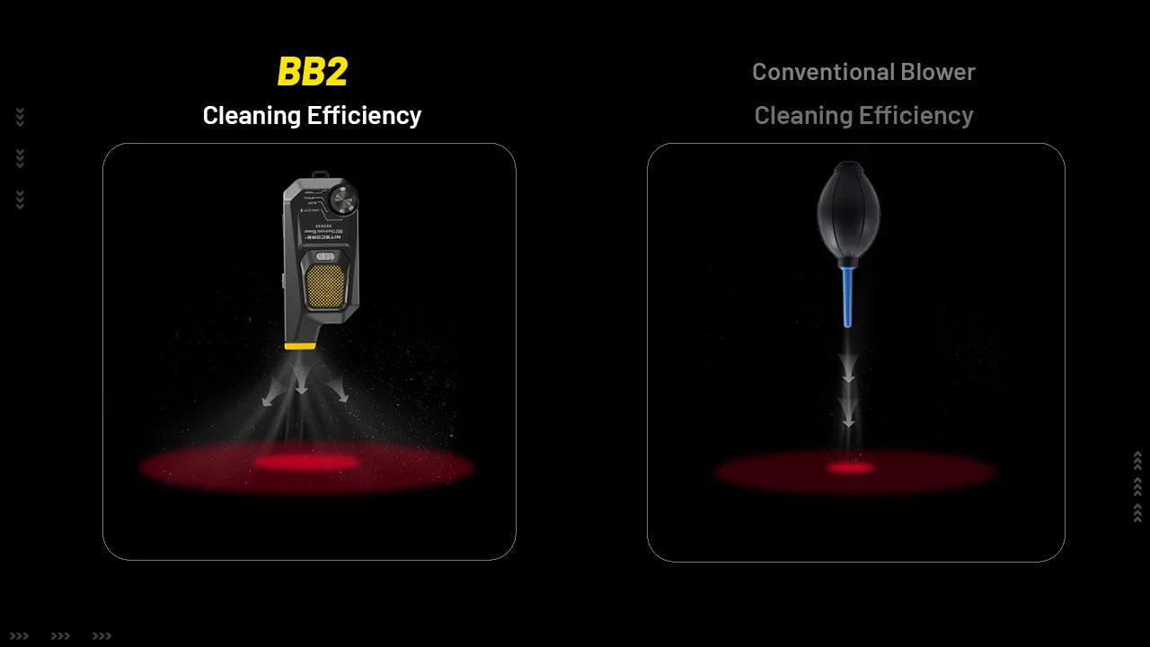 BB2 - Electronic Dust Blower (80km/h) - Image 18