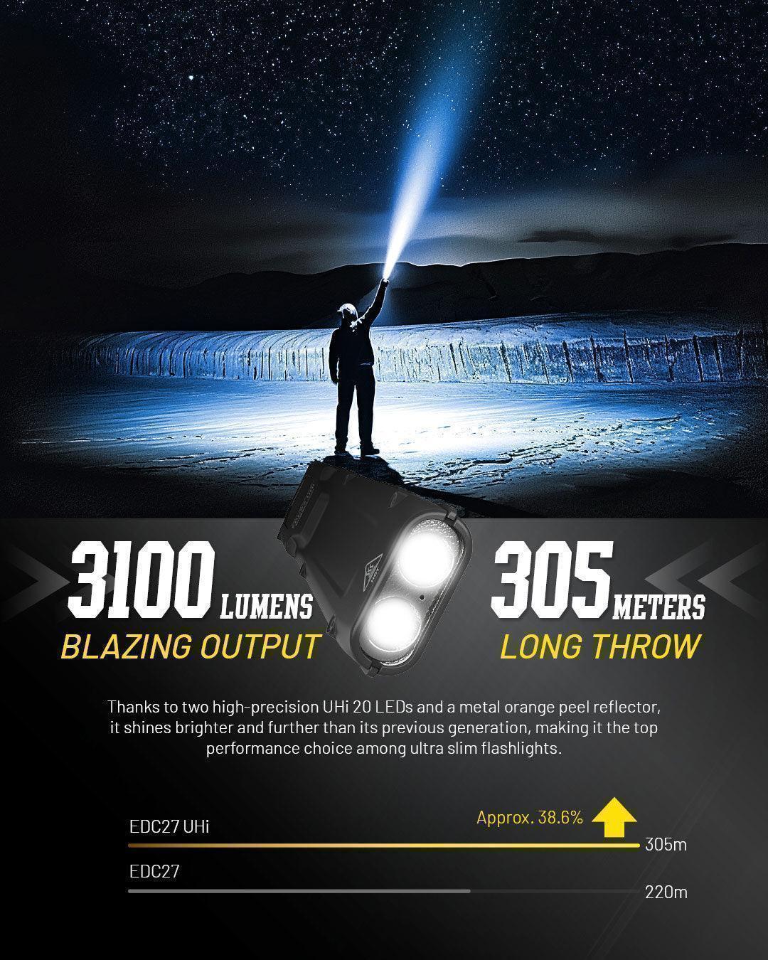 EDC27 UHi - 3100 lumens - Image 12