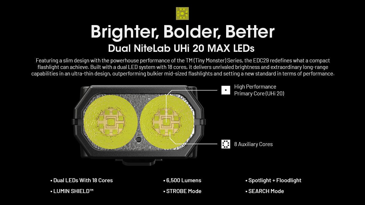 EDC29 - 6500 lumens (Bundle) - Image 18