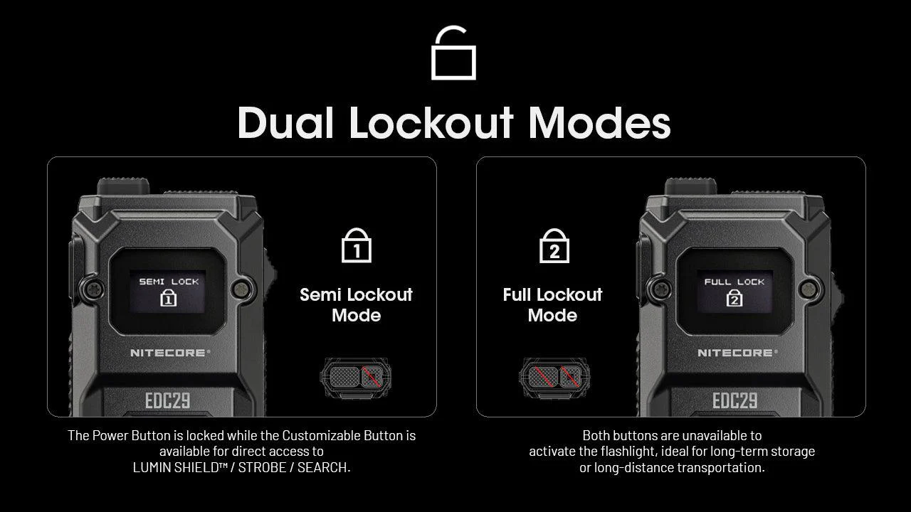 EDC29 - 6500 lumens (Bundle) - Image 34
