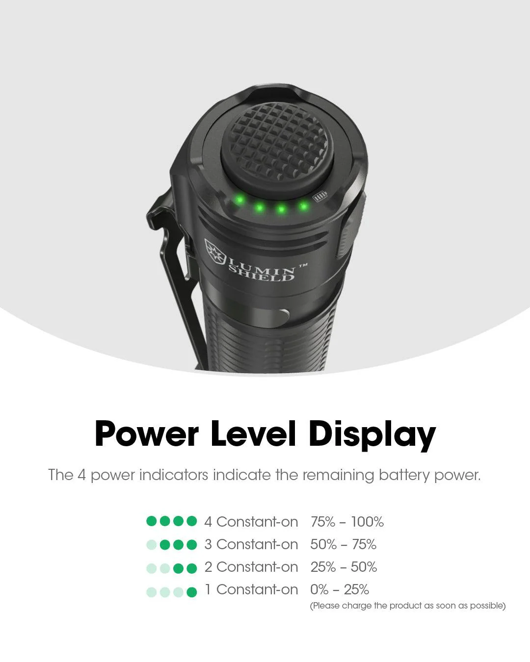 EDC31 - 3500 lumens - Image 19