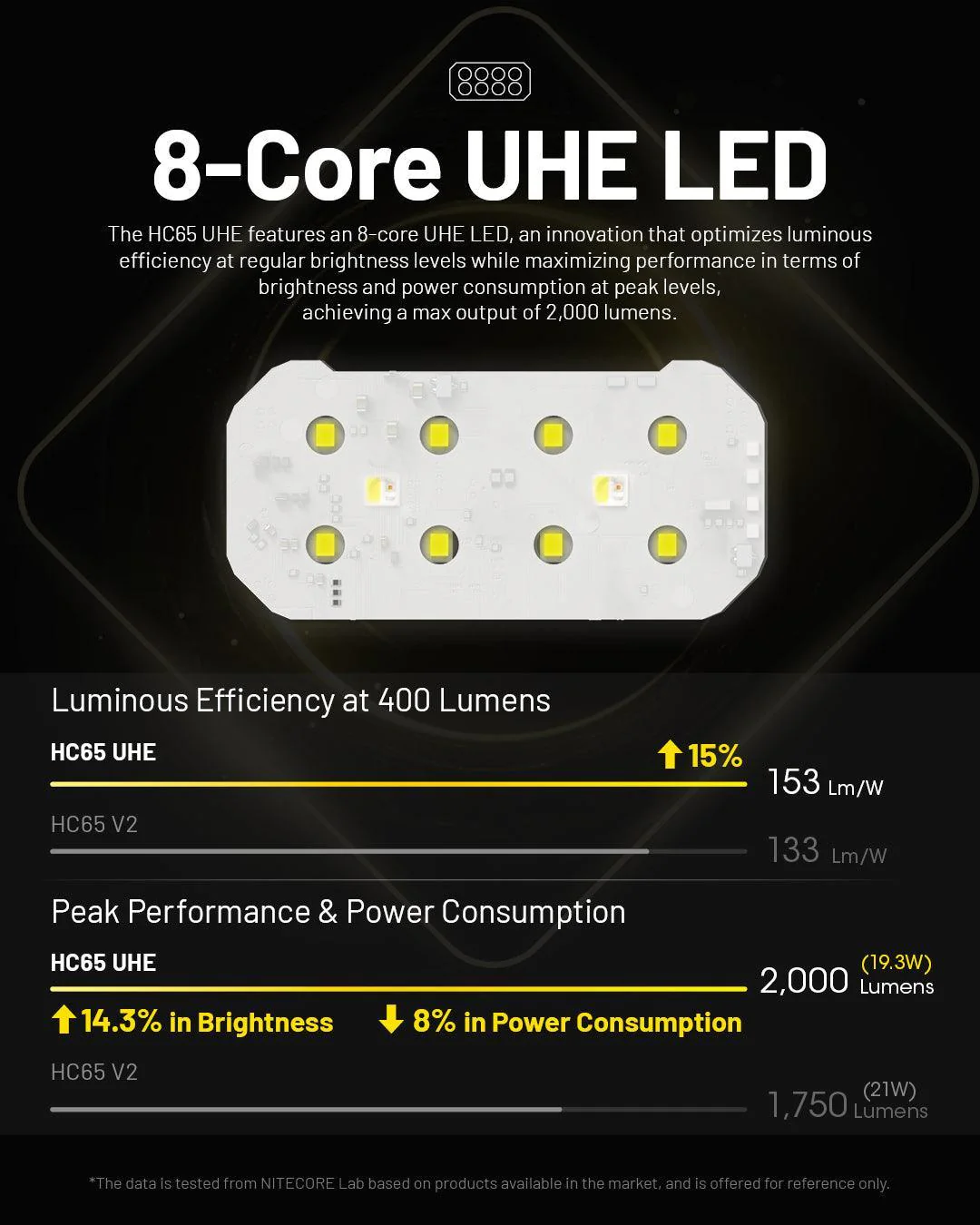 HC65 UHE (BLACK) - 2000 lumens - Image 10