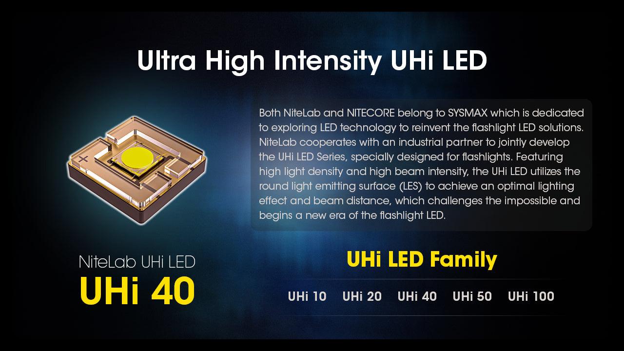MH25 PRO - 3300 lumens - Image 11