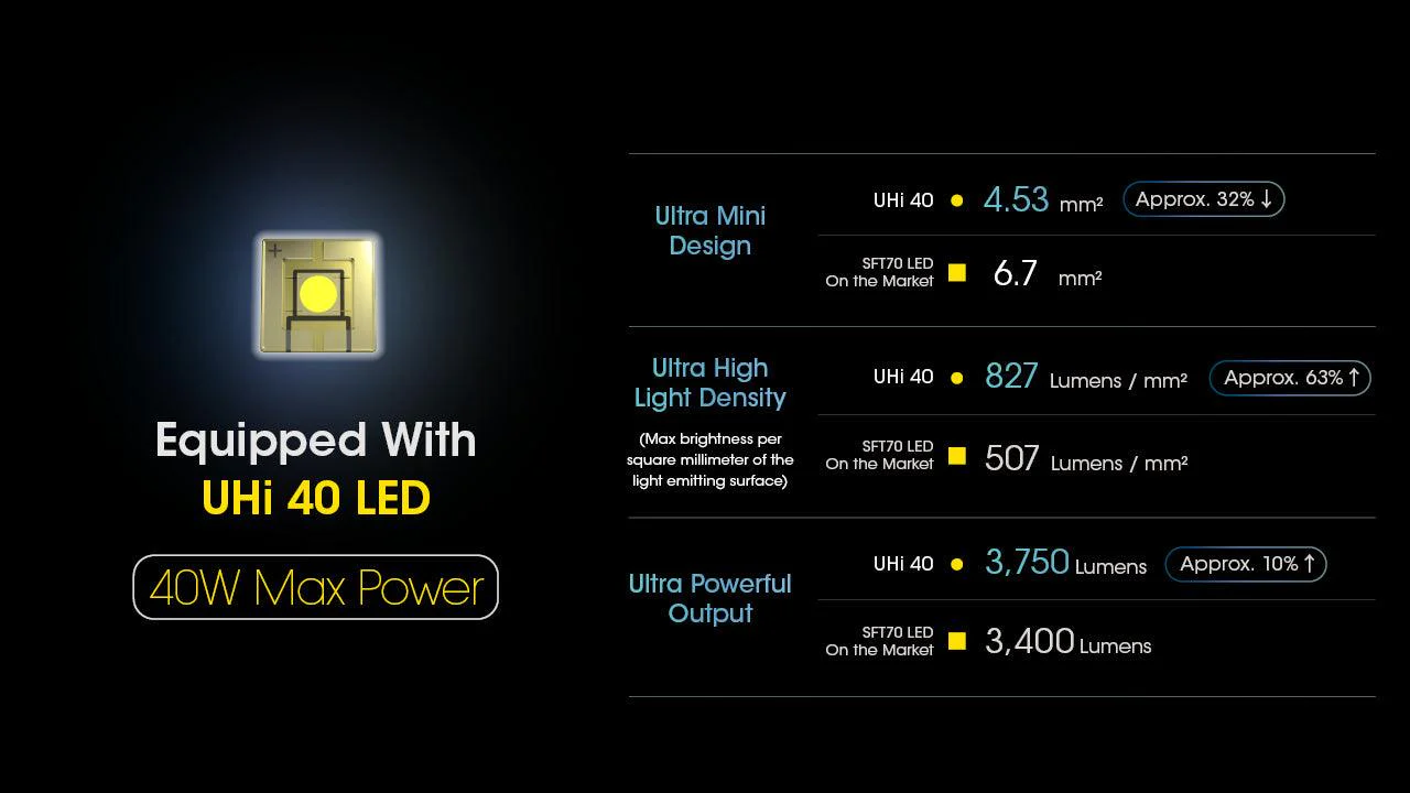 MH25 PRO - 3300 lumens - Image 12