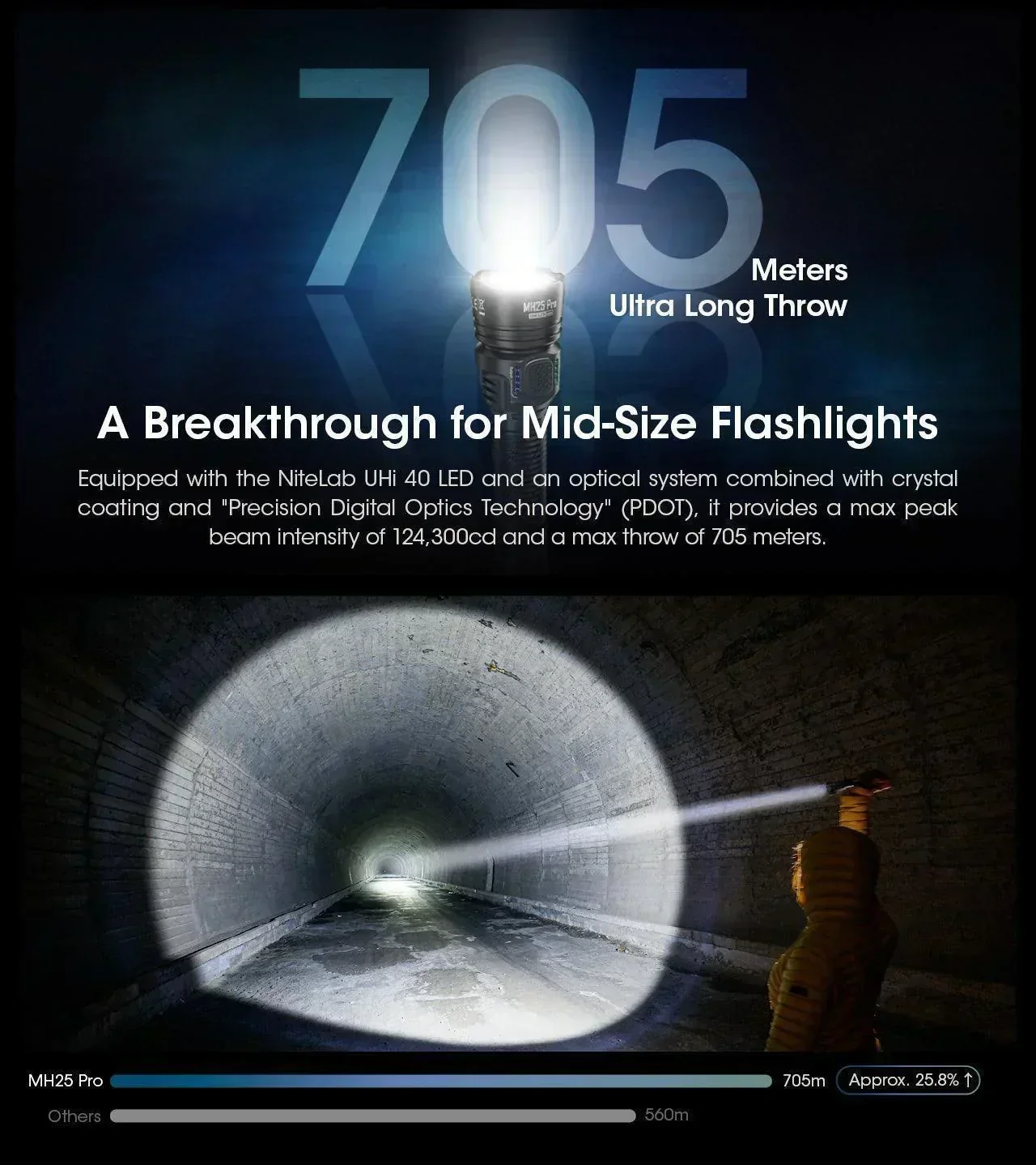 MH25 PRO - 3300 lumens - Image 14