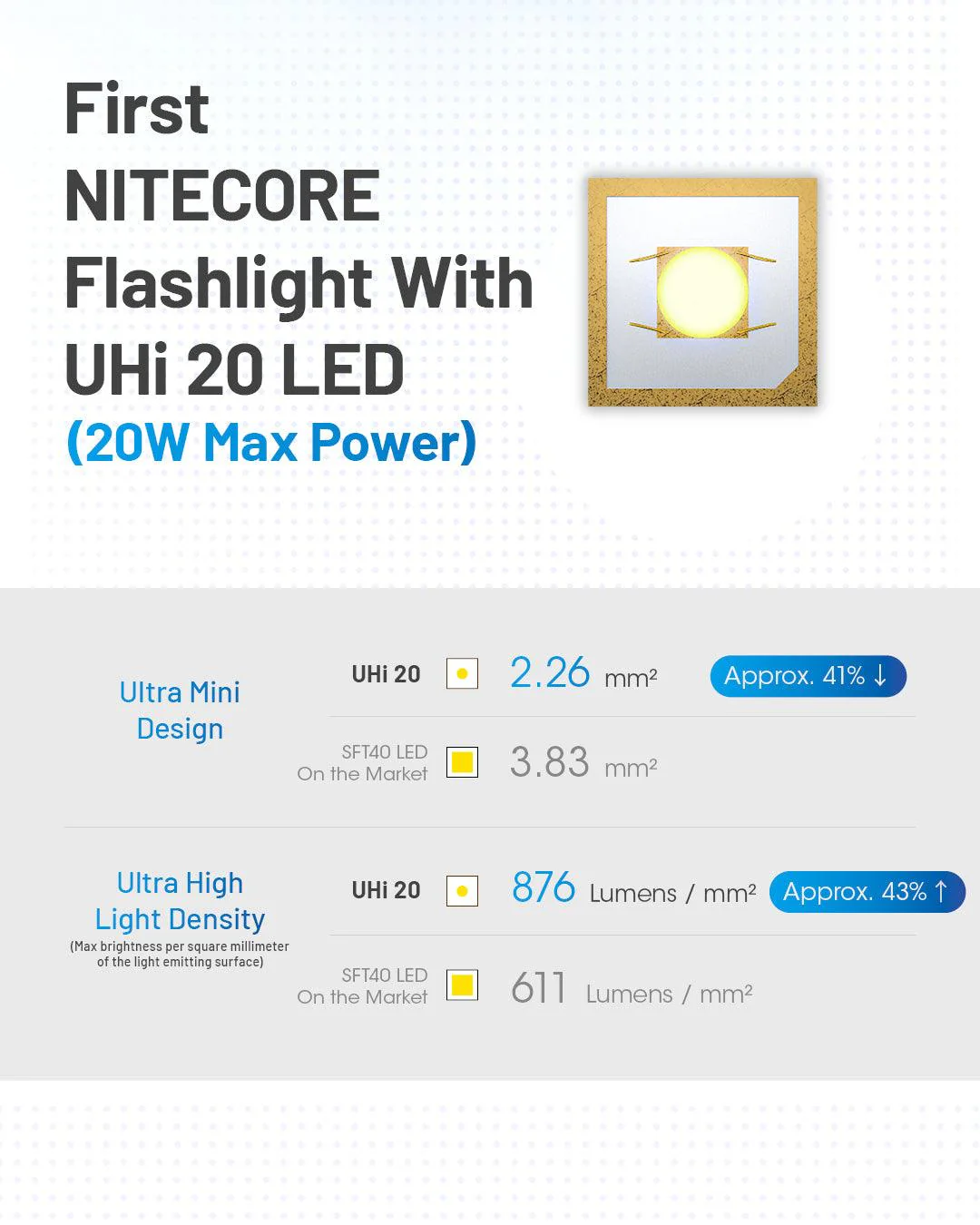 MT2A PRO - 1000 lumens - Image 10