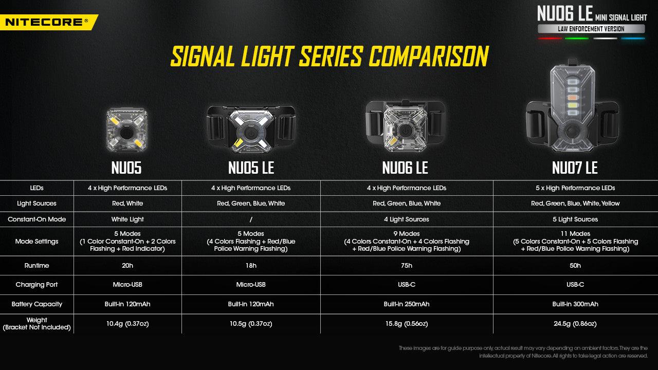 NU06 LE - 15 lumens - Image 21