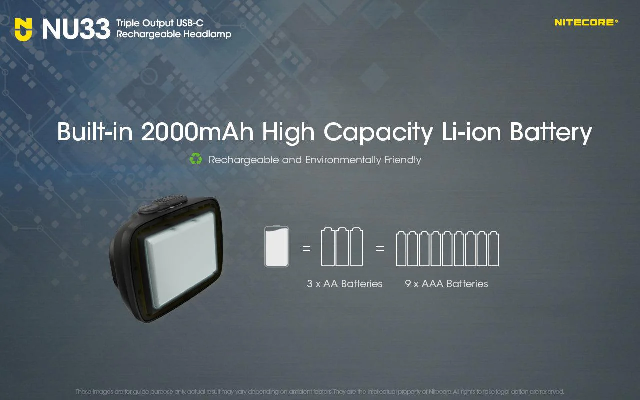NU33 - 700 lumens - Image 9