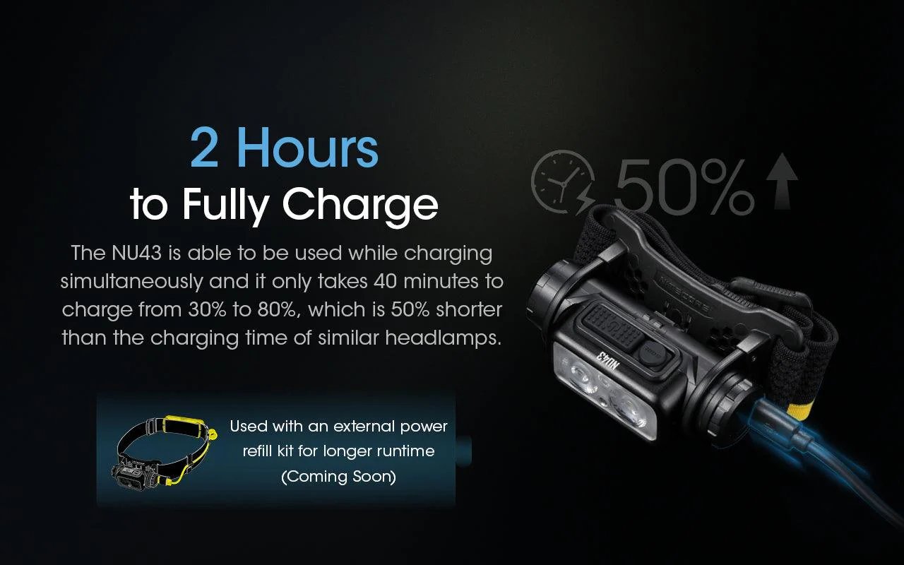 NU43 - 1400 lumens - Image 17