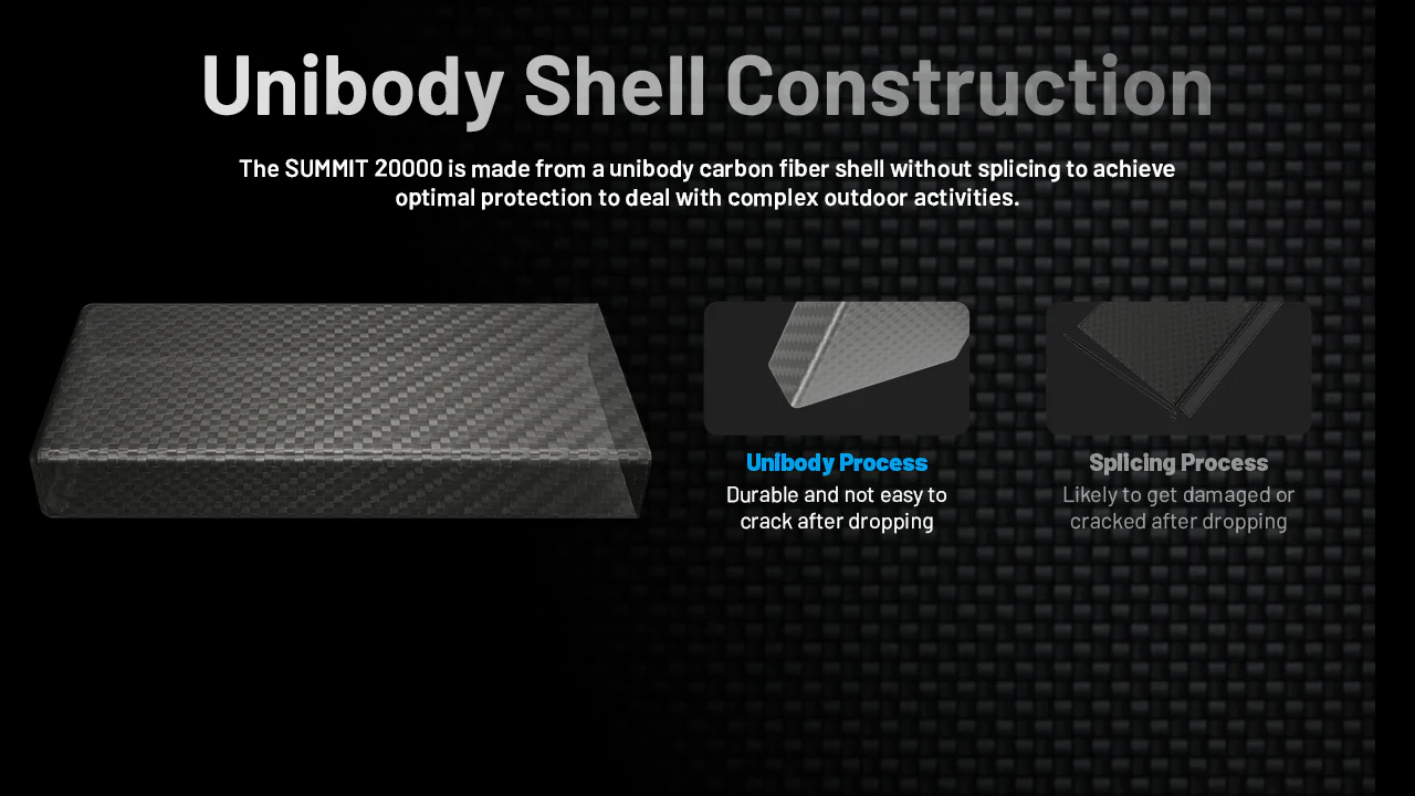 SUMMIT 20000 Low Temperature Resistant Carbon Fiber Energy Brick (20,000mAh 3A) - Image 13