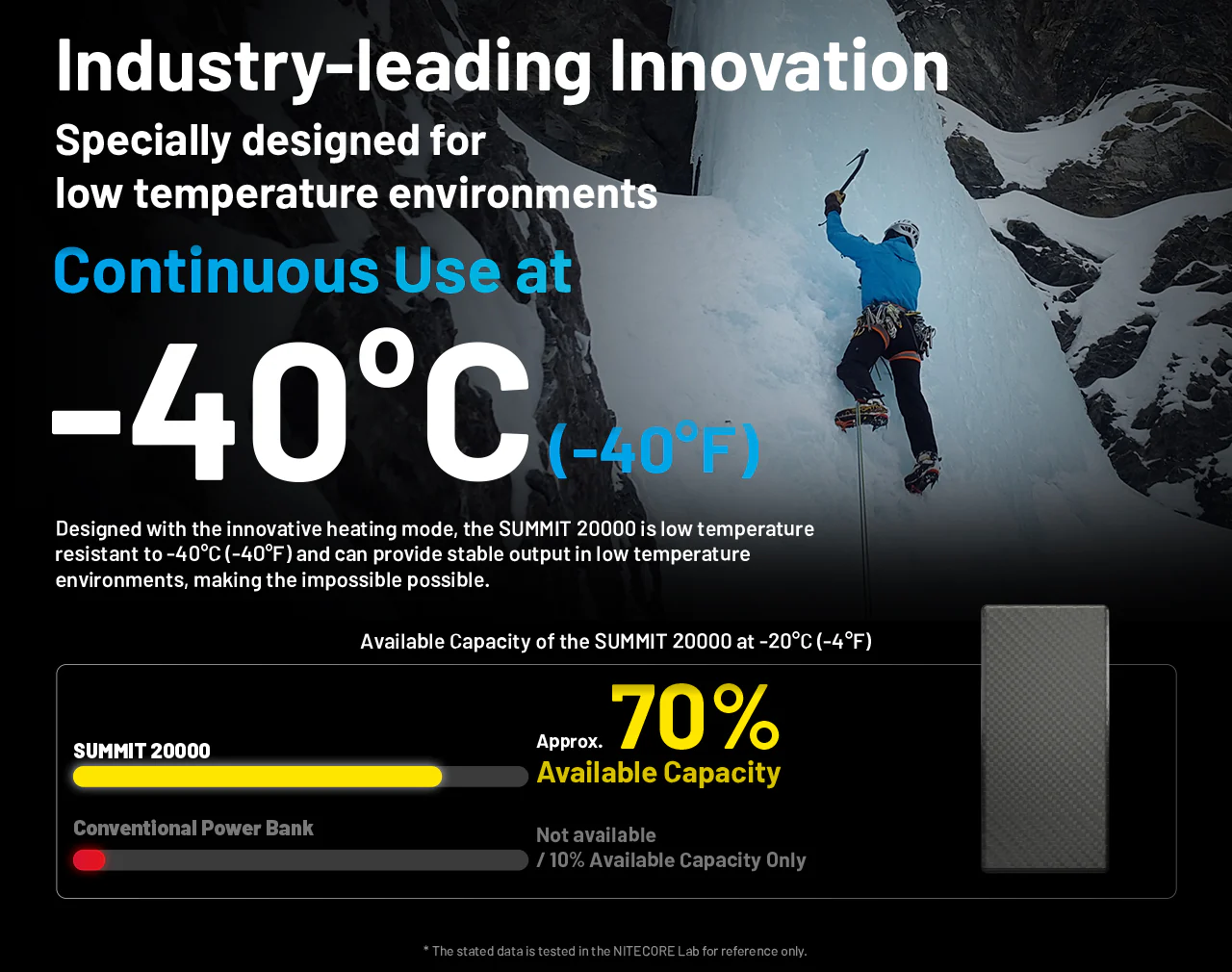SUMMIT 20000 Low Temperature Resistant Carbon Fiber Energy Brick (20,000mAh 3A) - Image 7