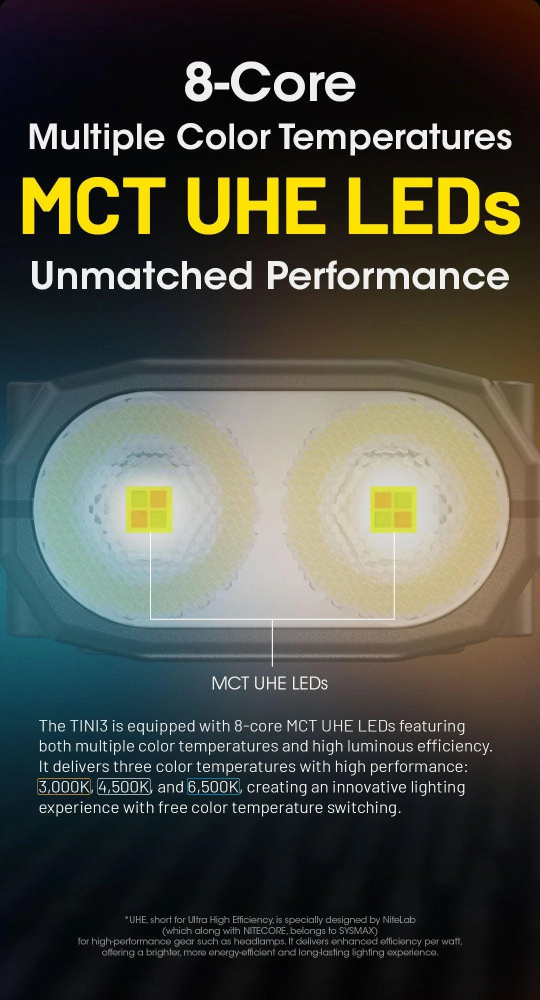 TINI 3 (Orange) - 600 lumens - Image 9